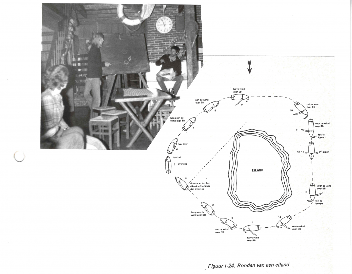 13291625418878BLOG51FrieslandZeilenHetGarijpTheorie2