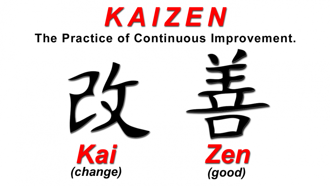 784-1549025612-BLOG+-+Kaizen+Zin+of+onzin+symbool+